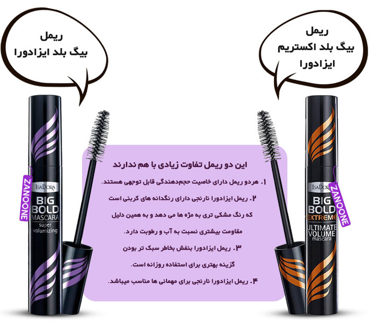 ریمل ایزادورا حجم دهنده مدل exterme black